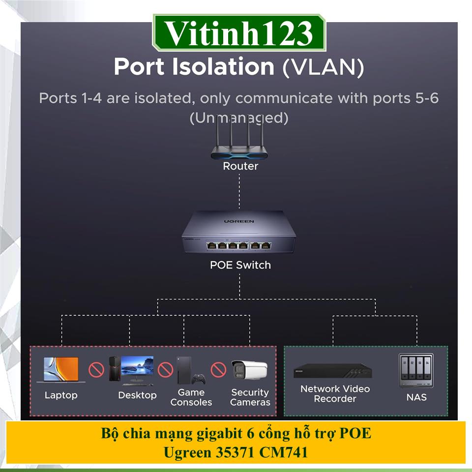 bo-chia-mang-gigabit-6-cong-ho-tro-poe-ugreen-35371-cm741-2025121019140859.jpeg