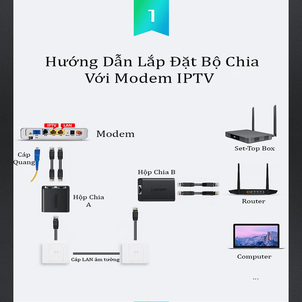 bo-chia-mang-rj45-1-ra-2-ugreen-50923_2.png