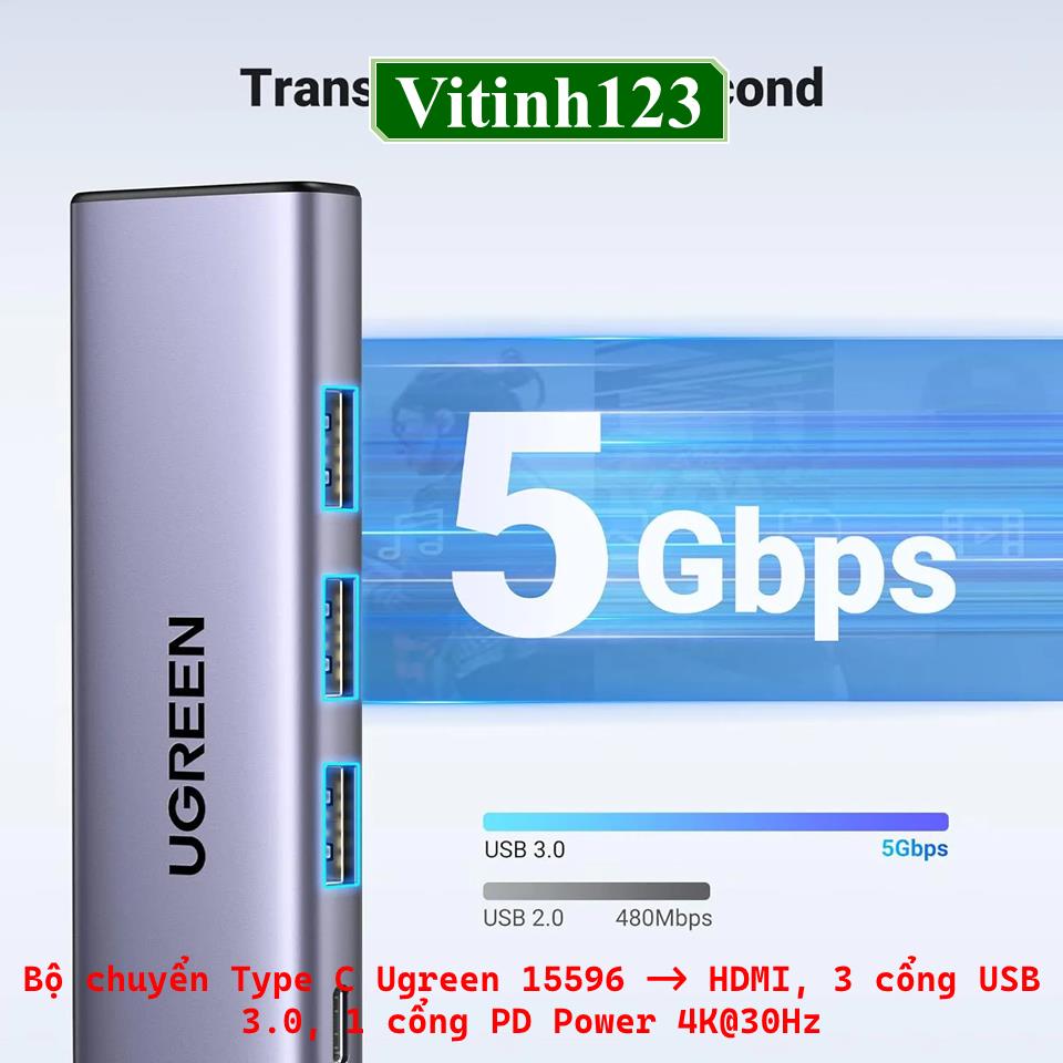 bo-chuyen-type-c-ra-hdmi-4k@30hz,-3-cong-usb-3.0,-1-cong-pd-power--ugreen-15596-2026010621112503.jpeg