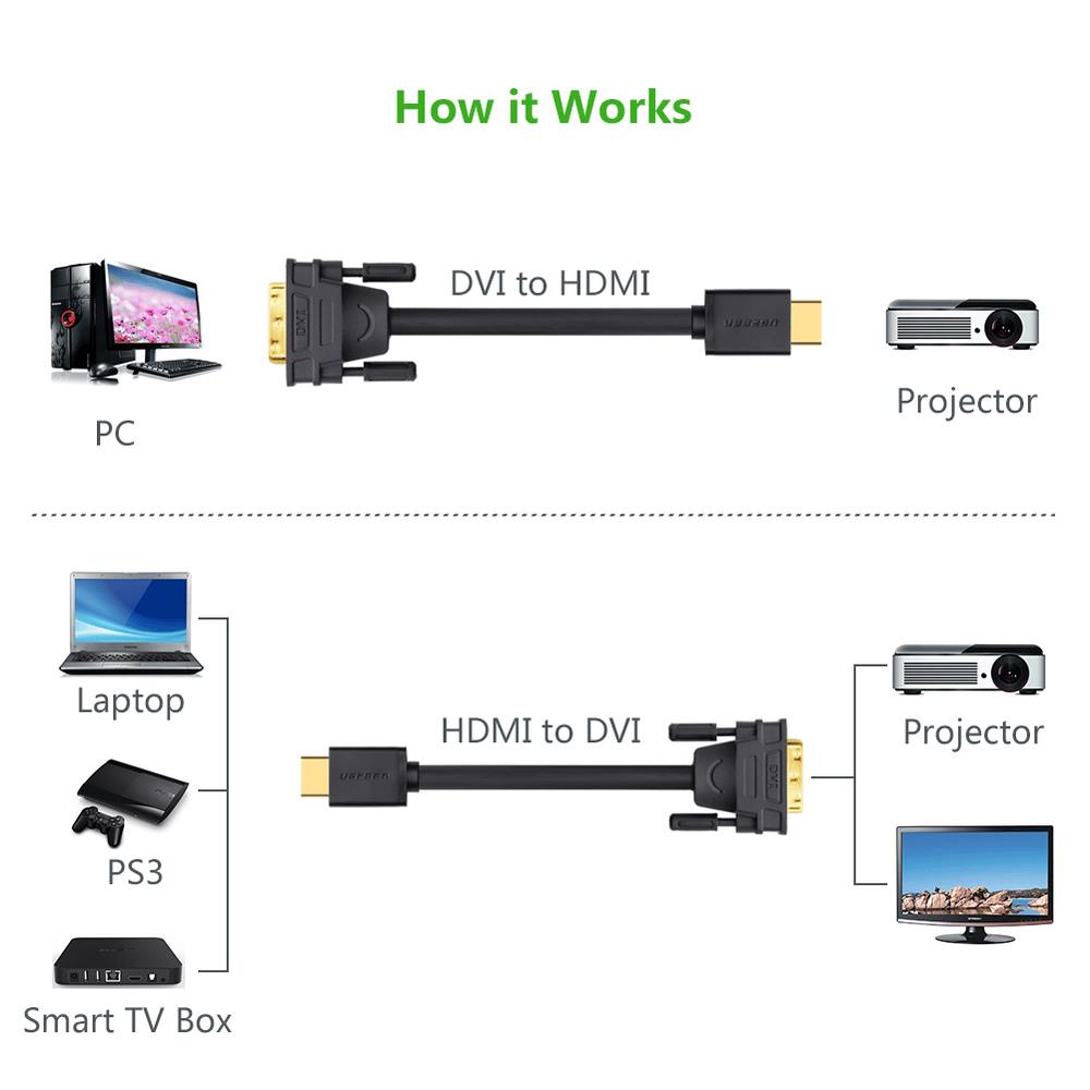cap-hdmi-to-dvi-ugreen-10136-3m