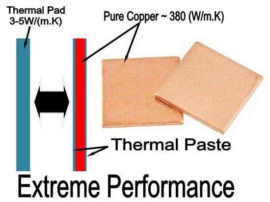 copper-pad-15x15x1mm